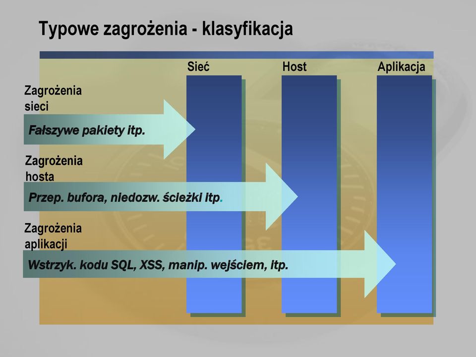 bufora, niedozw. ścieżki itp.