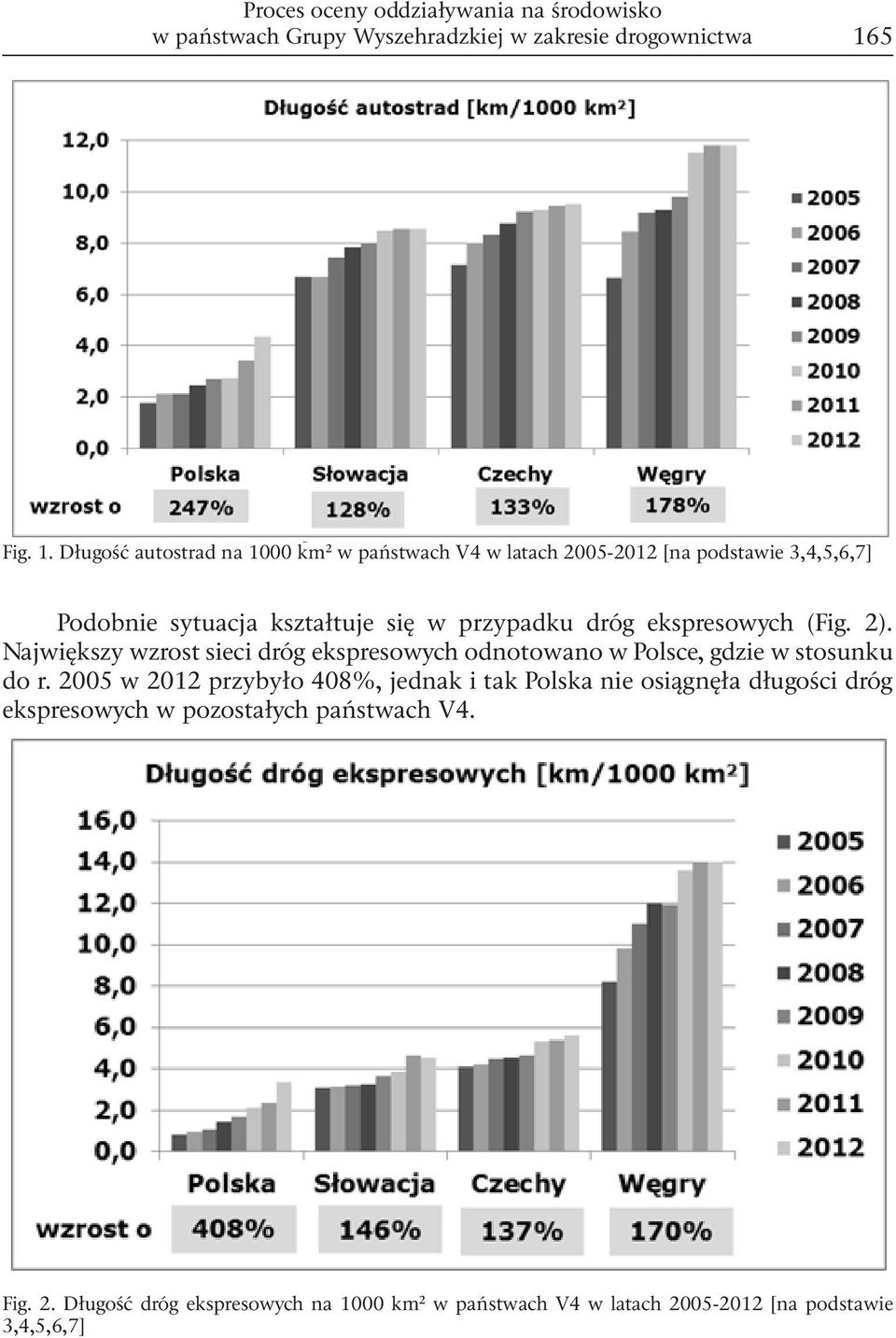 Długość autostrad na 1000 km 2 w państwach V4 w latach 2005-2012 [na podstawie 3,4,5,6,7] Podobnie sytuacja kształtuje się w przypadku dróg