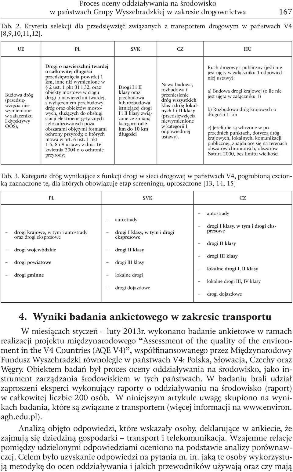 UE PL SVK CZ HU Budowa dróg (przedsięwzięcia niewymienione w załączniku I dyrektywy OOŚ); Drogi o nawierzchni twardej o całkowitej długości przedsięwzięcia powyżej 1 km, inne niż wymienione w 2 ust.