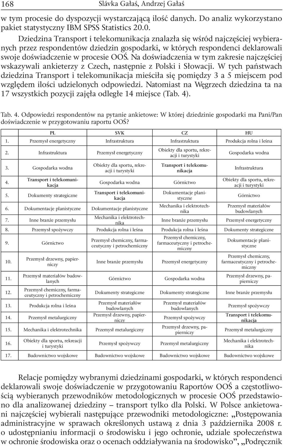 Na doświadczenia w tym zakresie najczęściej wskazywali ankieterzy z Czech, następnie z Polski i Słowacji.