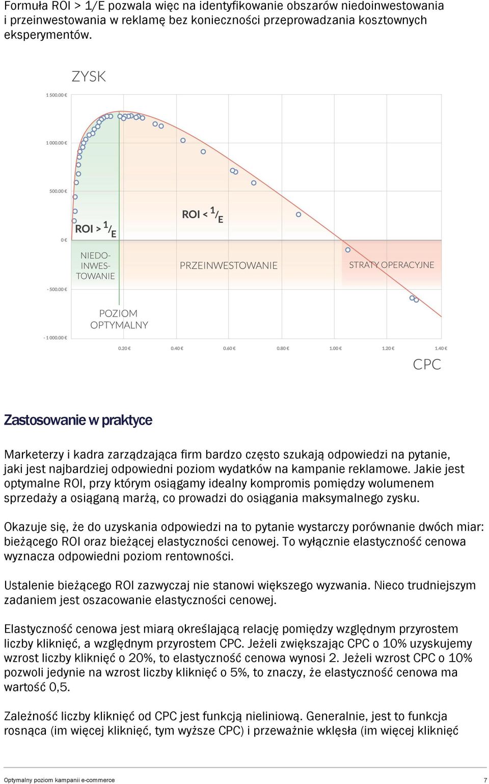 Jakie jest optymalne ROI, przy którym osiągamy idealny kompromis pomiędzy wolumenem sprzedaży a osiąganą marżą, co prowadzi do osiągania maksymalnego zysku.