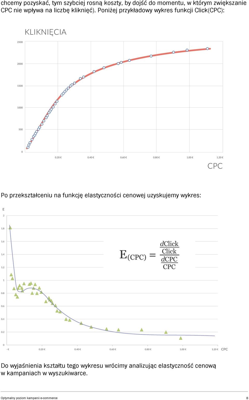 Poniżej przykładowy wykres funkcji Click(CPC): Po przekształceniu na funkcję elastyczności
