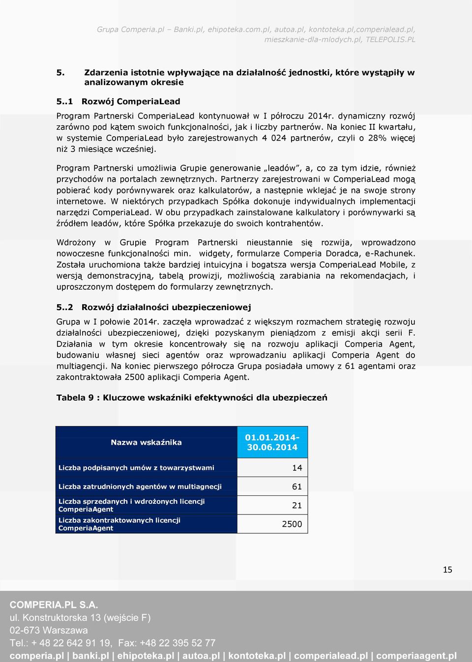 Na koniec II kwartału, w systemie ComperiaLead było zarejestrowanych 4 024 partnerów, czyli o 28% więcej niż 3 miesiące wcześniej.