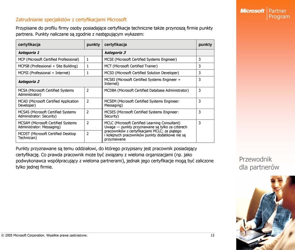 Engineer) 3 MCPSB (Professional + Site Building) 1 MCT (Microsoft Certified Trainer) 3 MCPSI (Professional + Internet) 1 MCSD (Microsoft Certified Solution Developer) 3 kategoria 2 MCSA (Microsoft