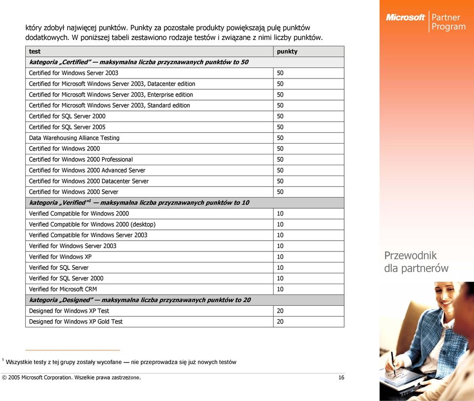 Microsoft Windows Server 2003, Enterprise edition 50 Certified for Microsoft Windows Server 2003, Standard edition 50 Certified for SQL Server 2000 50 Certified for SQL Server 2005 50 Data