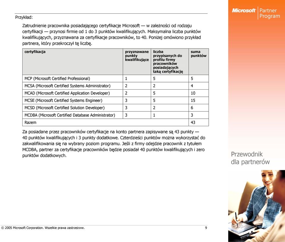 certyfikacja przyznawane punkty kwalifikujące liczba przypisanych do profilu firmy pracowników posiadających taką certyfikację MCP (Microsoft Certified Professional) 1 5 5 MCSA (Microsoft Certified