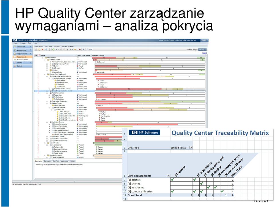 zarządzanie