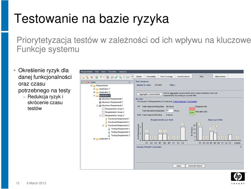 Określenie ryzyk dla danej funkcjonalności oraz czasu