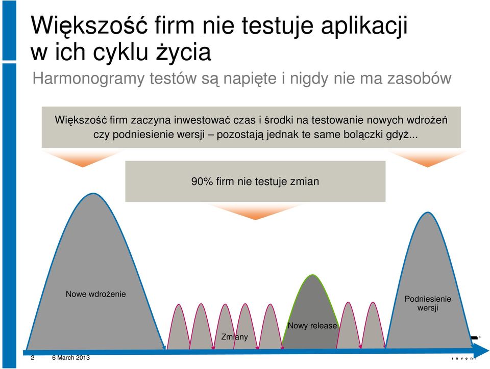 nowych wdrożeń czy podniesienie wersji pozostają jednak te same bolączki gdyż.