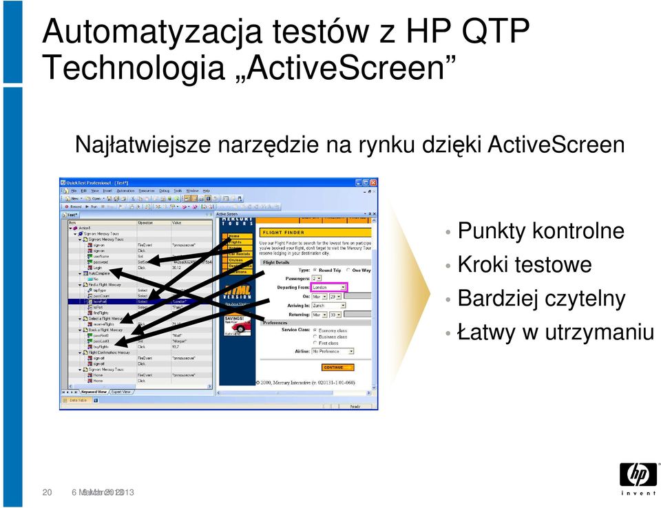 dzięki ActiveScreen Punkty kontrolne Kroki testowe