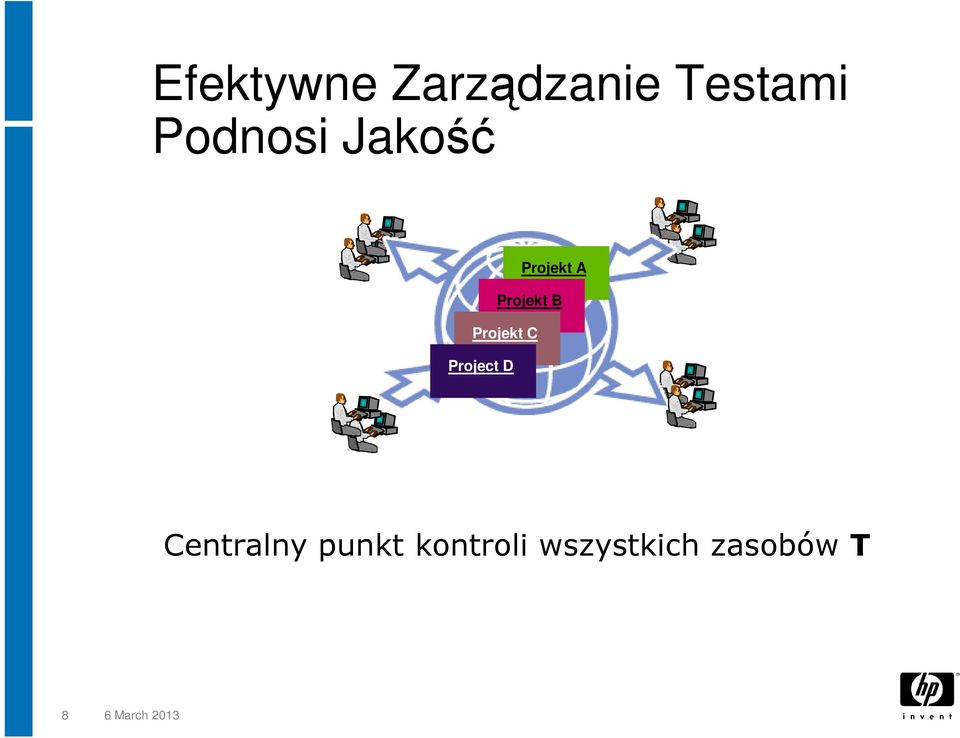 Centralny punkt kontroli wszystkich zasobów T