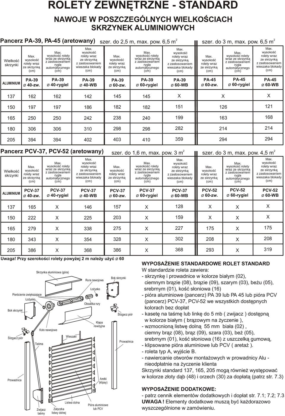 6,5 m rolety wraz ALUMINIUM ø 40-WB 137 16 16 14 145 145 150 197 197 186 18 18 151 16 11 165 4 38 40 199 163 168 180 306 306 310 98 98 8 14 14 05 394 394 40 403 410 359 94 94 Pancerz, PCV-5
