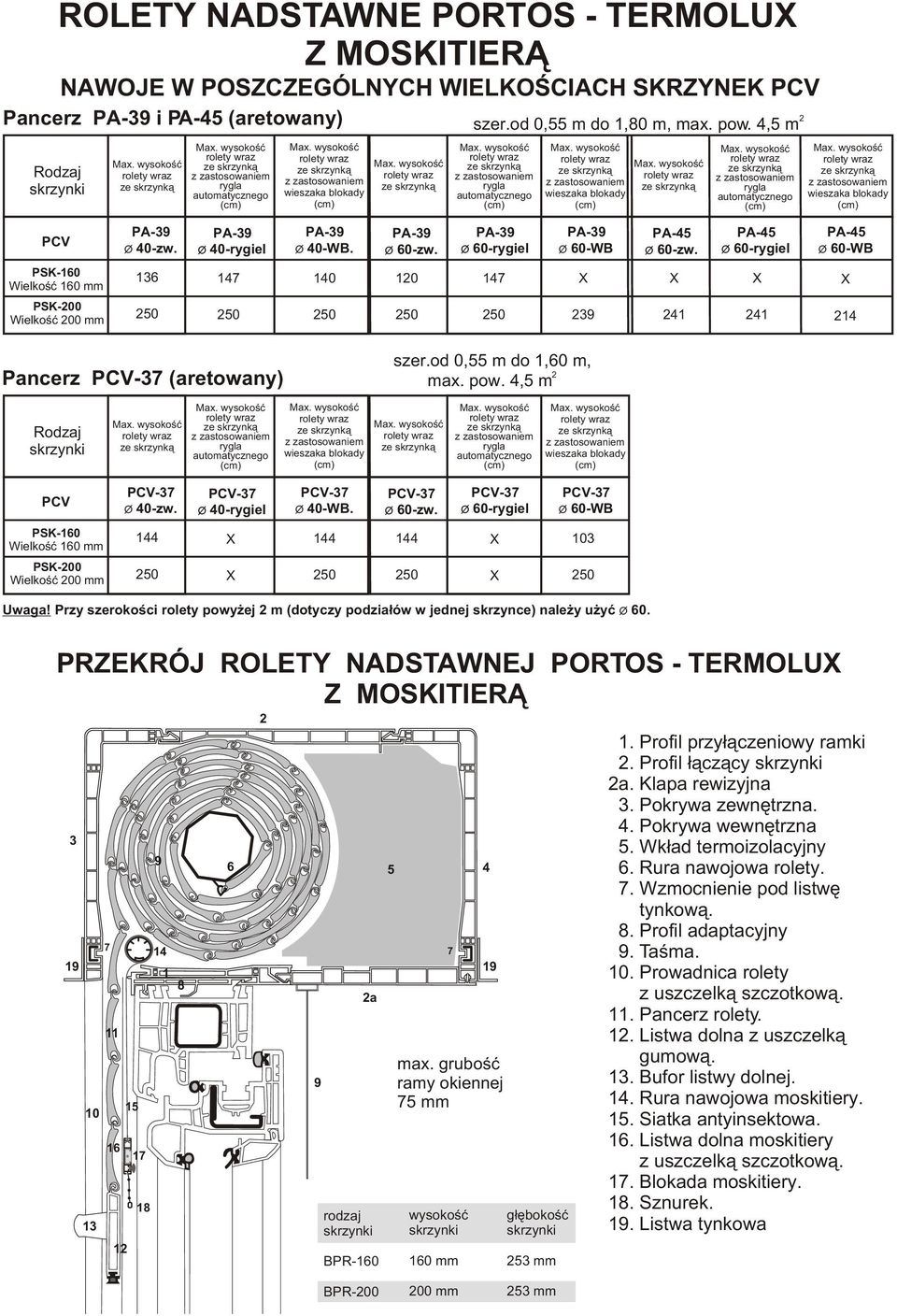 PSK-160 Wielkoœæ 160 mm 144 144 144 103 PSK-00 Wielkoœæ 00 mm Uwaga! Przy szerokoœci rolety powy ej m (dotyczy podzia³ów w jednej skrzynce) nale y u yæ ø 60.