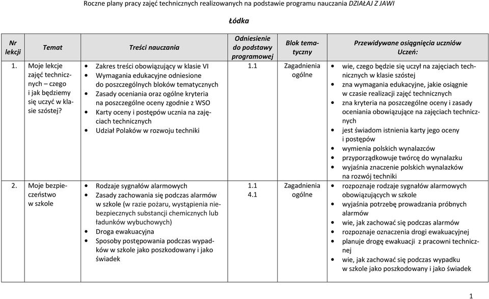 zgodnie z WSO Karty oceny i postępów ucznia na zajęciach ch Udział Polaków w rozwoju techniki Rodzaje sygnałów alarmowych Zasady zachowania się podczas alarmów w szkole (w razie pożaru, wystąpienia