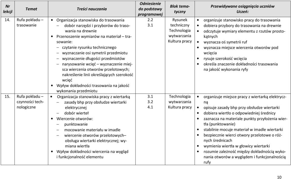 technicznego wyznaczanie osi symetrii przedmiotu wyznaczenie długości przedmiotów narysowanie wcięć wyznaczenie miejsca wiercenia otworów przelotowych; nakreślenie linii określających szerokość wcięć