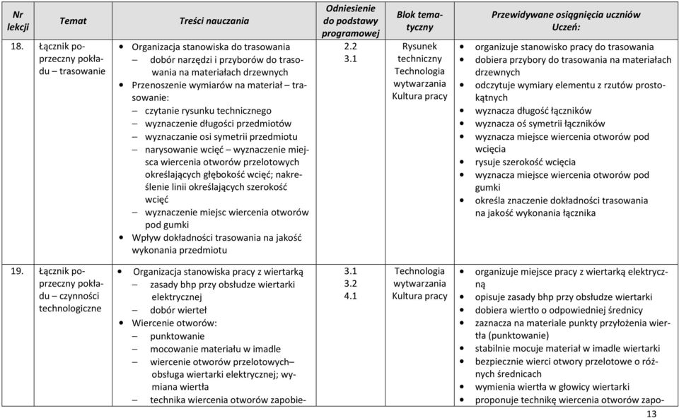 nakreślenie linii określających szerokość wcięć wyznaczenie miejsc wiercenia otworów pod gumki Wpływ dokładności trasowania na jakość wykonania przedmiotu organizuje stanowisko pracy do trasowania