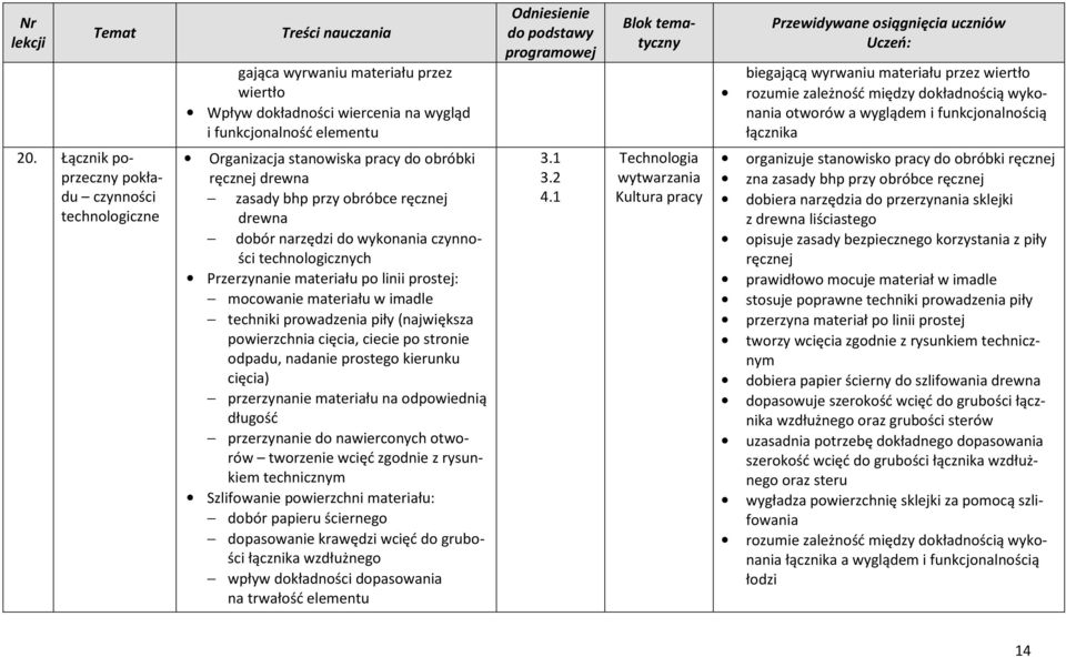 Łącznik poprzeczny pokładu czynności technologiczne Organizacja stanowiska pracy do obróbki ręcznej drewna zasady bhp przy obróbce ręcznej drewna dobór narzędzi do wykonania czynności