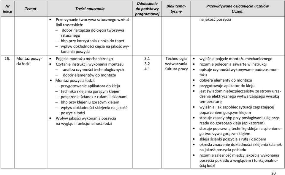 Montaż poszycia łodzi Pojęcie montażu mechanicznego Czytanie instrukcji wykonania montażu analiza dobór elementów do montażu Montaż poszycia łodzi: przygotowanie aplikatora do kleju technika