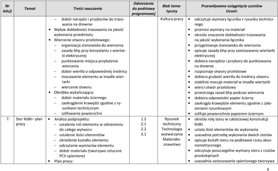 Obróbka wykańczająca: dobór materiału ściernego zaokrąglenie krawędzi zgodnie z rysunkiem m szlifowanie powierzchni Analiza podprojektu: ustalenie roli elementu w odniesieniu do całego wytworu