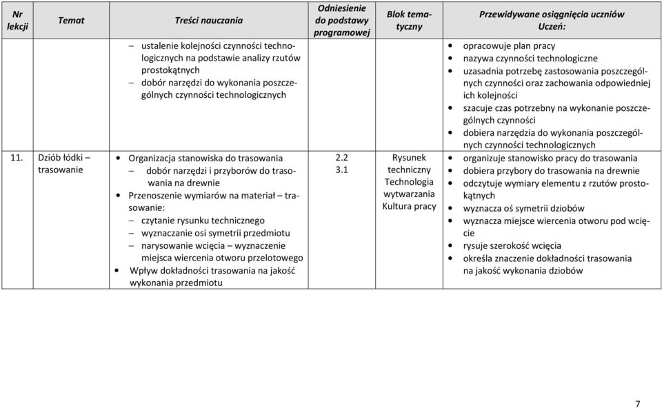 przelotowego Wpływ dokładności trasowania na jakość wykonania przedmiotu opracowuje plan pracy nazywa czynności technologiczne uzasadnia potrzebę zastosowania poszczególnych czynności oraz zachowania