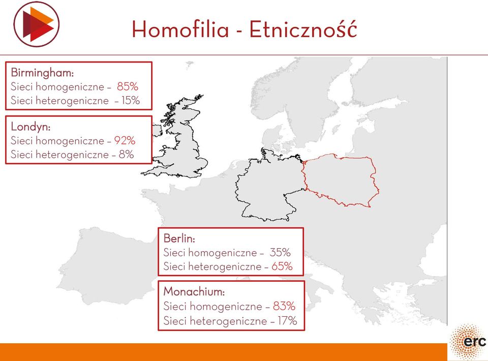 8% Berlin: Sieci homogeniczne 35% Sieci heterogeniczne 65% Monachium: