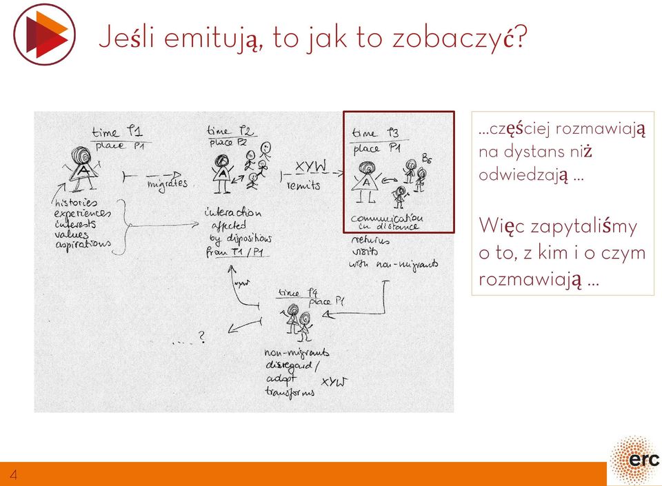 częściej rozmawiają na dystans