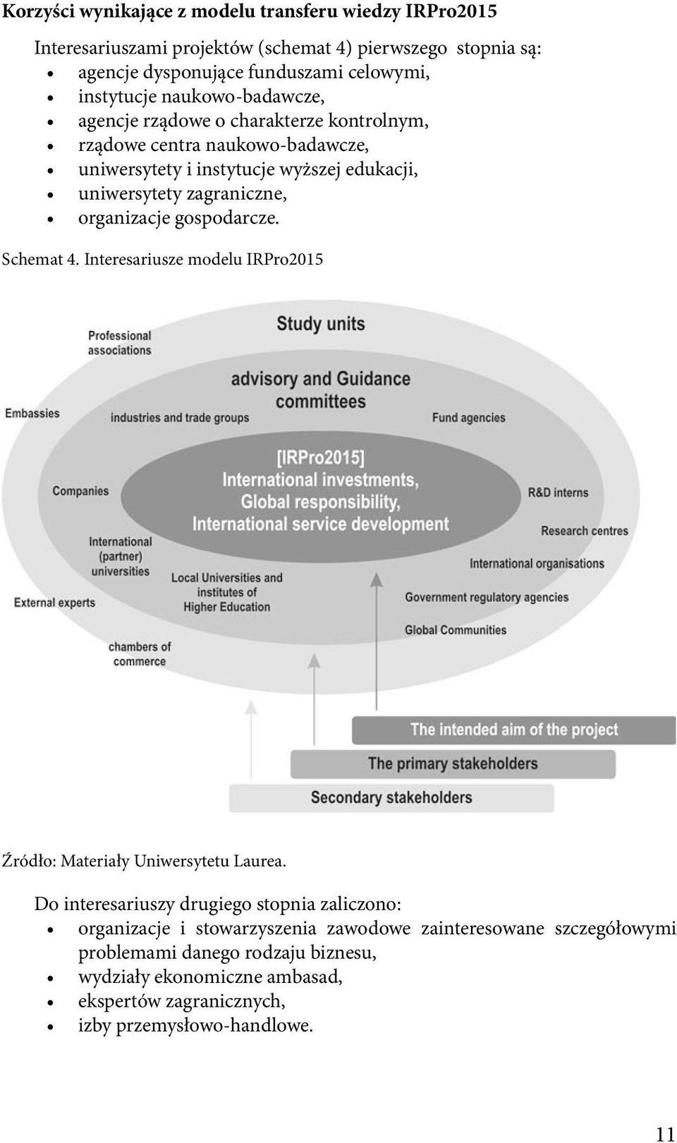 zagraniczne, organizacje gospodarcze. Schemat 4. Interesariusze modelu IRPro2015 Źródło: Materiały Uniwersytetu Laurea.