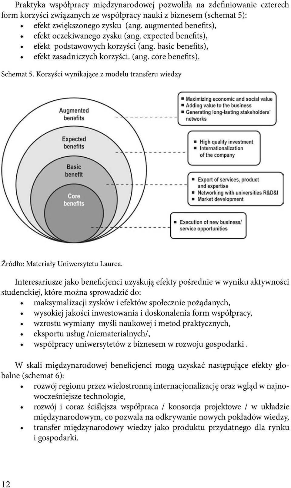 Korzyści wynikające z modelu transferu wiedzy Źródło: Materiały Uniwersytetu Laurea.