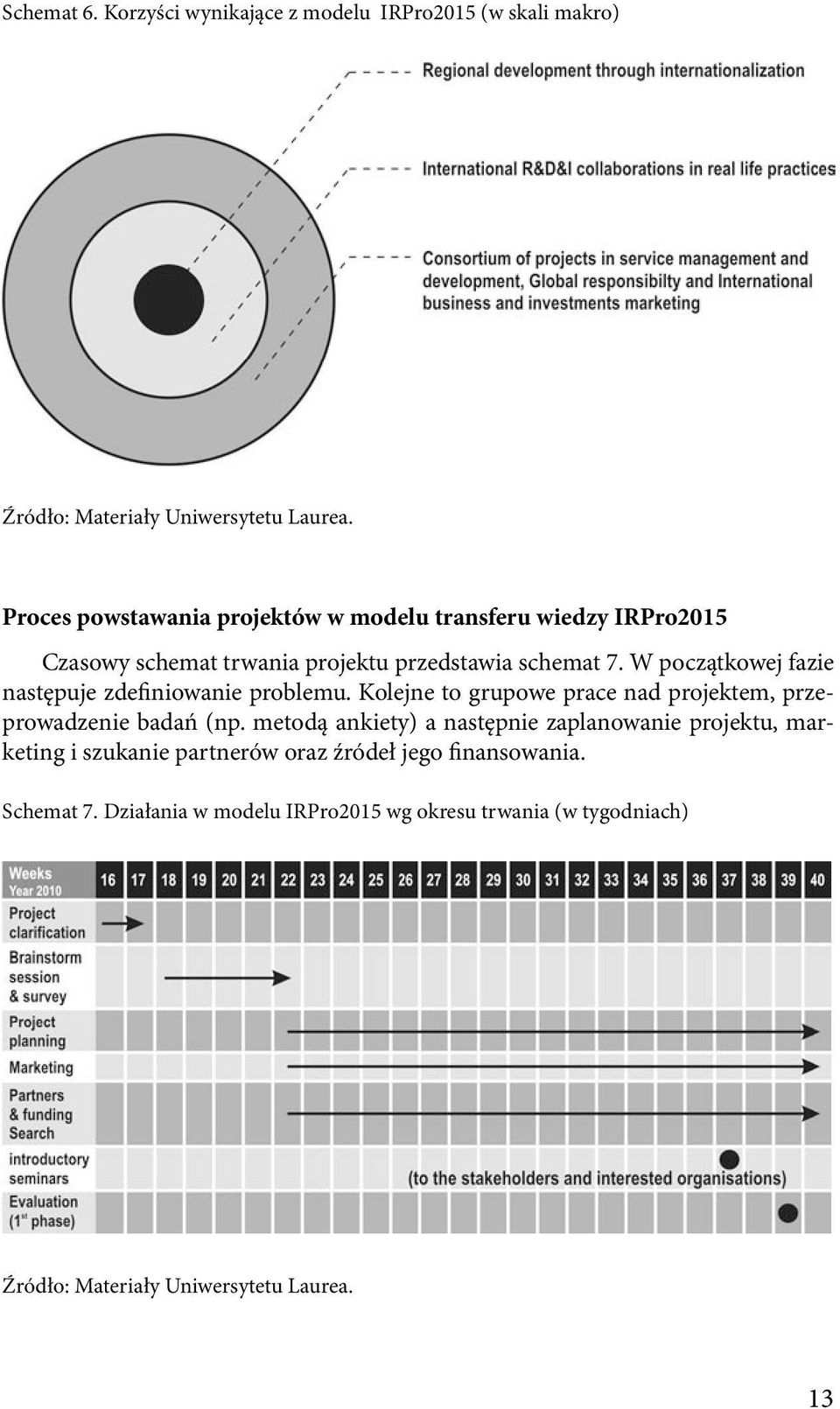 W początkowej fazie następuje zdefiniowanie problemu. Kolejne to grupowe prace nad projektem, przeprowadzenie badań (np.