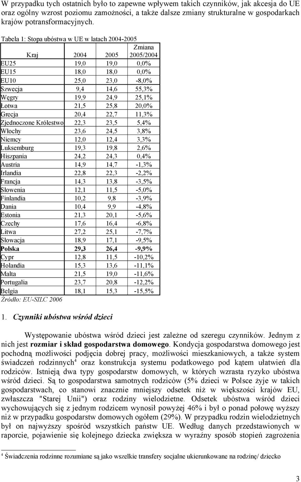 Tabela 1: Stopa ubóstwa w UE w latach 2004-2005 Zmiana Kraj 2004 2005 2005/2004 EU25 19,0 19,0 0,0% EU15 18,0 18,0 0,0% EU10 25,0 23,0-8,0% Szwecja 9,4 14,6 55,3% Węgry 19,9 24,9 25,1% Łotwa 21,5