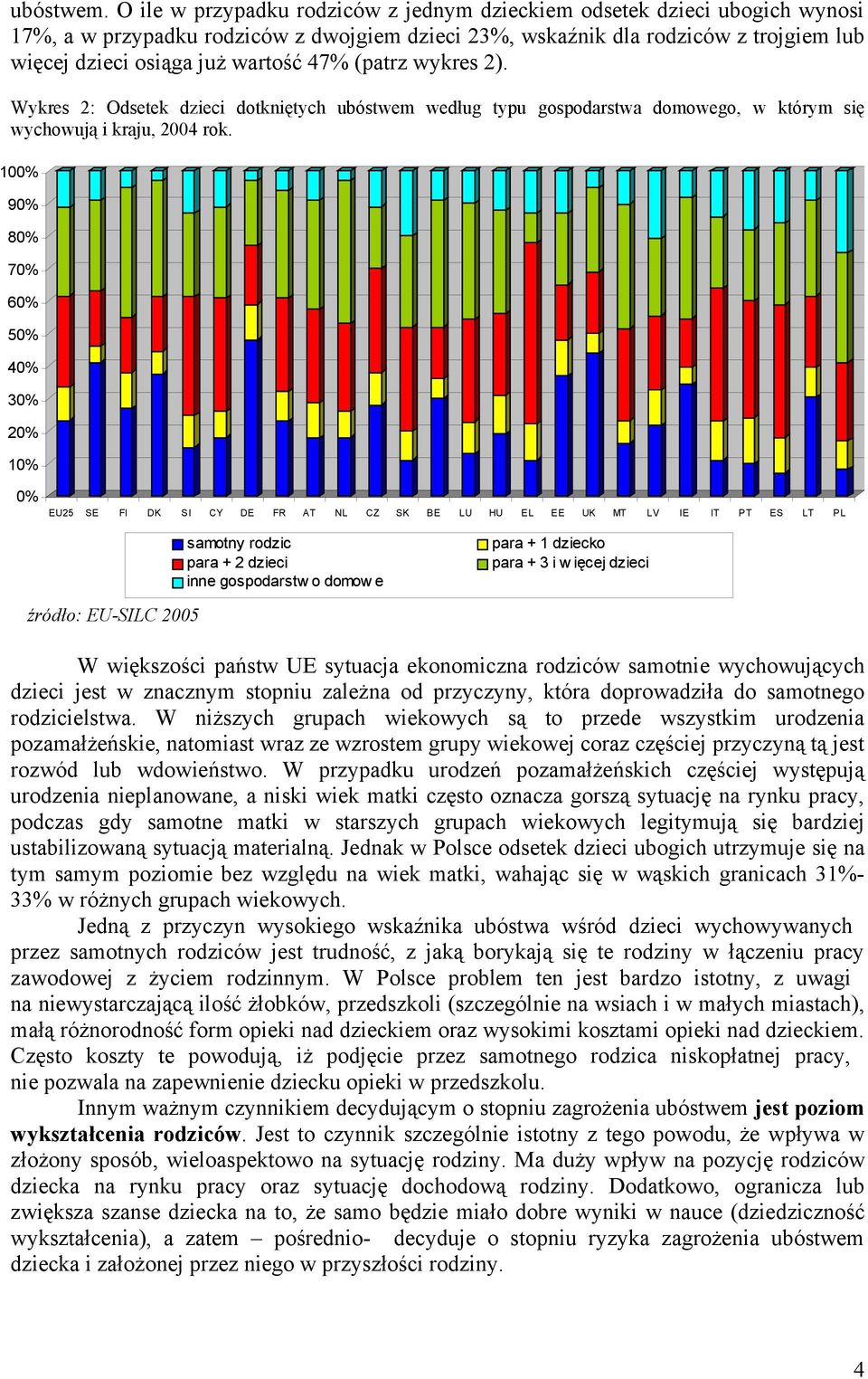 47% (patrz wykres 2). Wykres 2: Odsetek dzieci dotkniętych ubóstwem według typu gospodarstwa domowego, w którym się wychowują i kraju, 2004 rok.