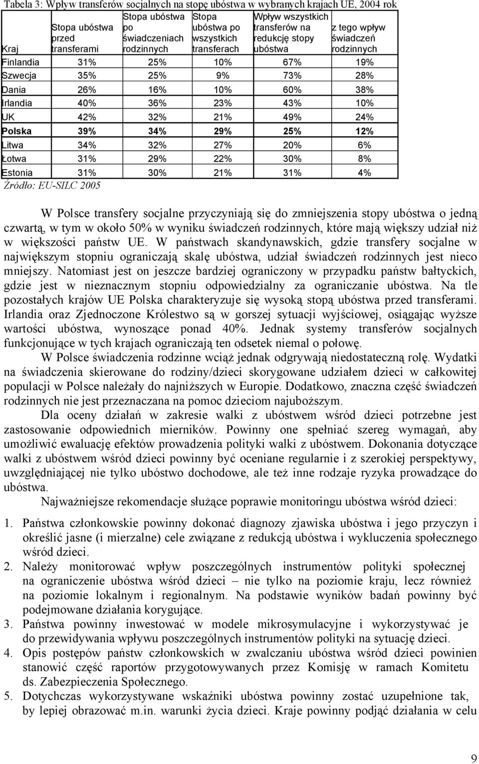 23% 43% 10% UK 42% 32% 21% 49% 24% Polska 39% 34% 29% 25% 12% Litwa 34% 32% 27% 20% 6% Łotwa 31% 29% 22% 30% 8% Estonia 31% 30% 21% 31% 4% Źródło: EU-SILC 2005 W Polsce transfery socjalne