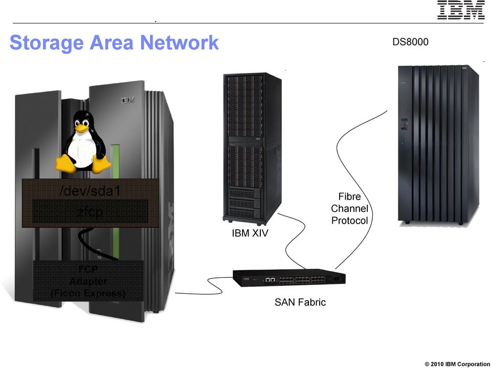 Fibre Channel Protocol FCP