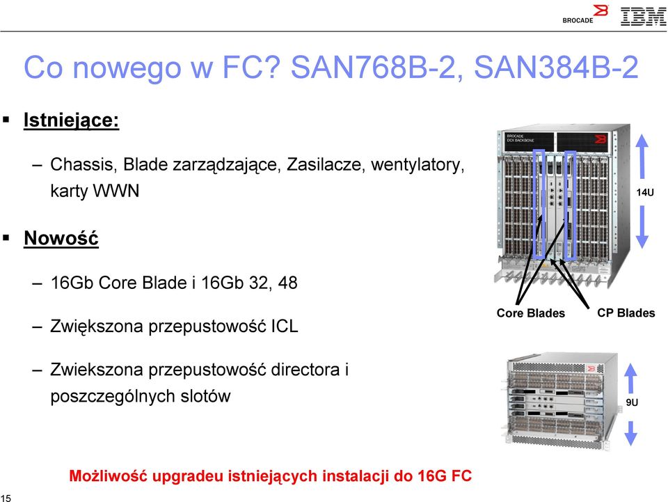 wentylatory, karty WWN 14U Nowość 16Gb Core Blade i 16Gb 32, 48 Zwiększona