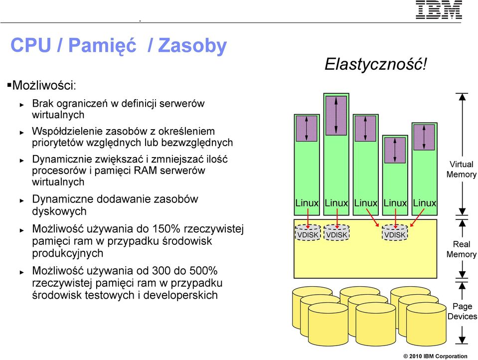 Możliwość używania do 150% rzeczywistej pamięci ram w przypadku środowisk produkcyjnych Możliwość używania od 300 do 500% rzeczywistej pamięci