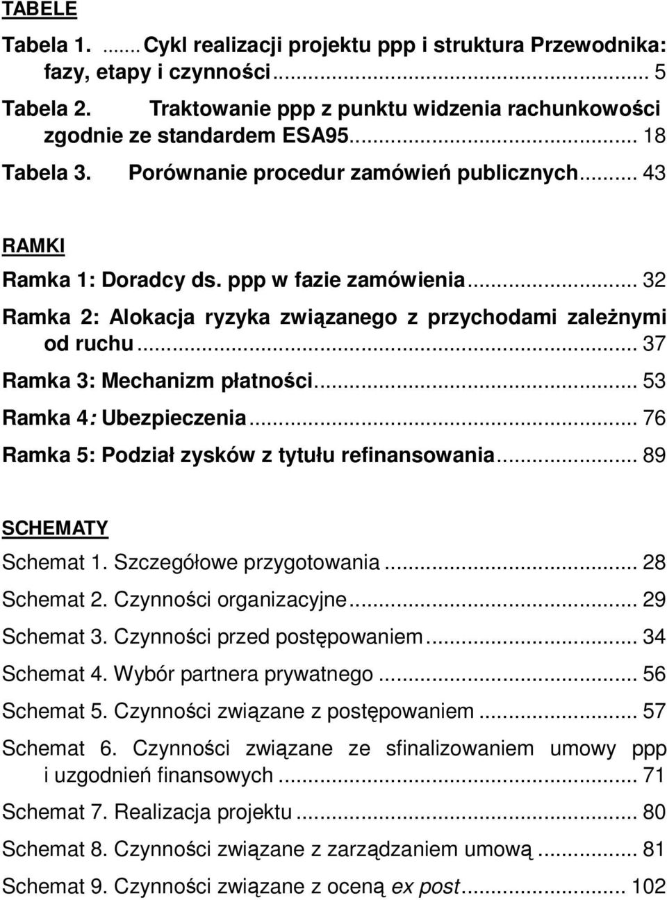 .. 37 Ramka 3: Mechanizm płatności... 53 Ramka 4: Ubezpieczenia... 76 Ramka 5: Podział zysków z tytułu refinansowania... 89 SCHEMATY Schemat 1. Szczegółowe przygotowania... 28 Schemat 2.