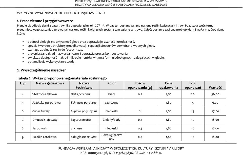 Całość zostanie zasilona probiotykiem EmaFarma, środkiem, który: podnosi biologiczną aktywność gleby oraz poprawia jej żyzność i urodzajność, sprzyja tworzeniu struktury gruzełkowatej i regulacji