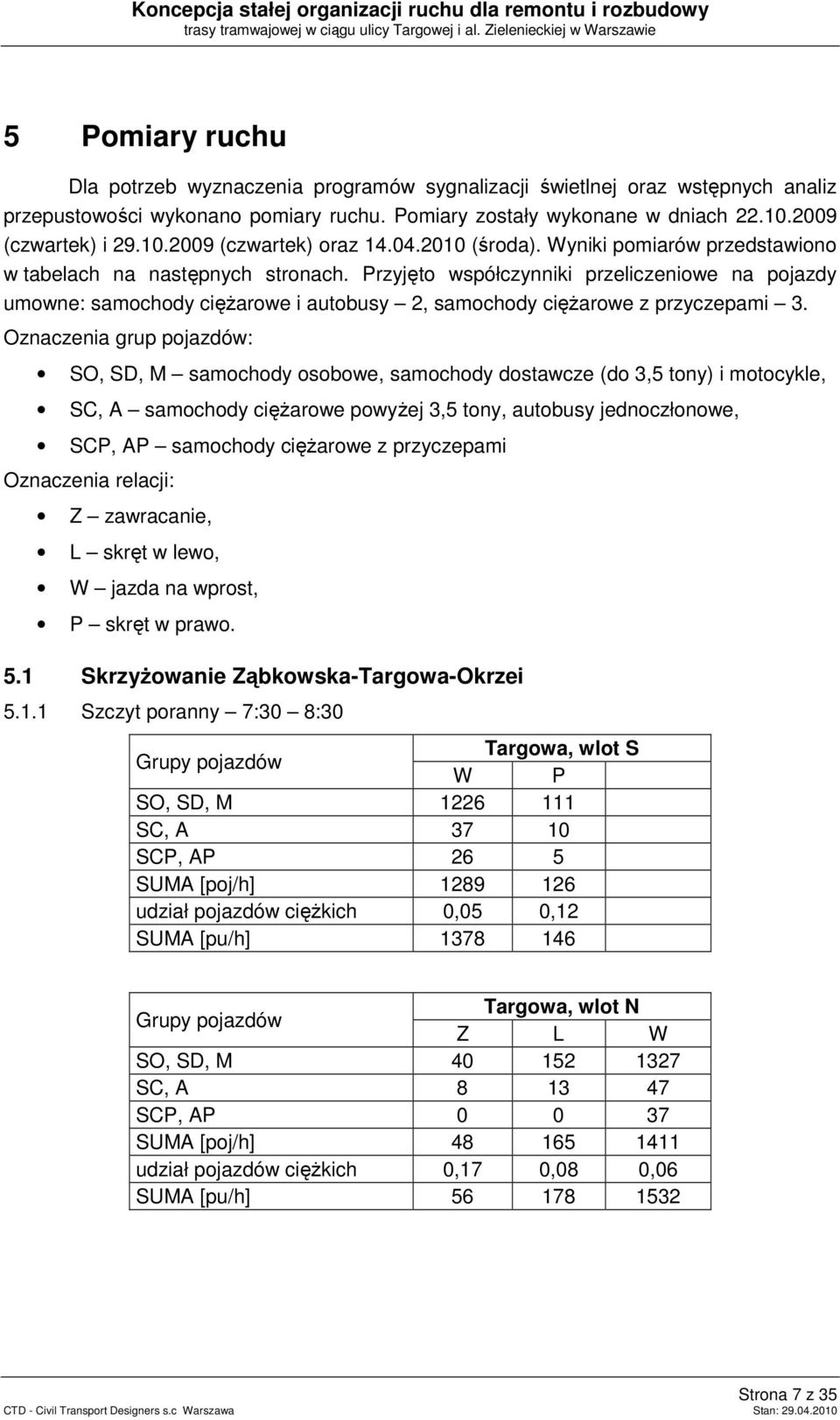 2009 (czwartek) i 29.10.2009 (czwartek) oraz 14.04.2010 (środa). Wyniki pomiarów przedstawiono w tabelach na następnych stronach.