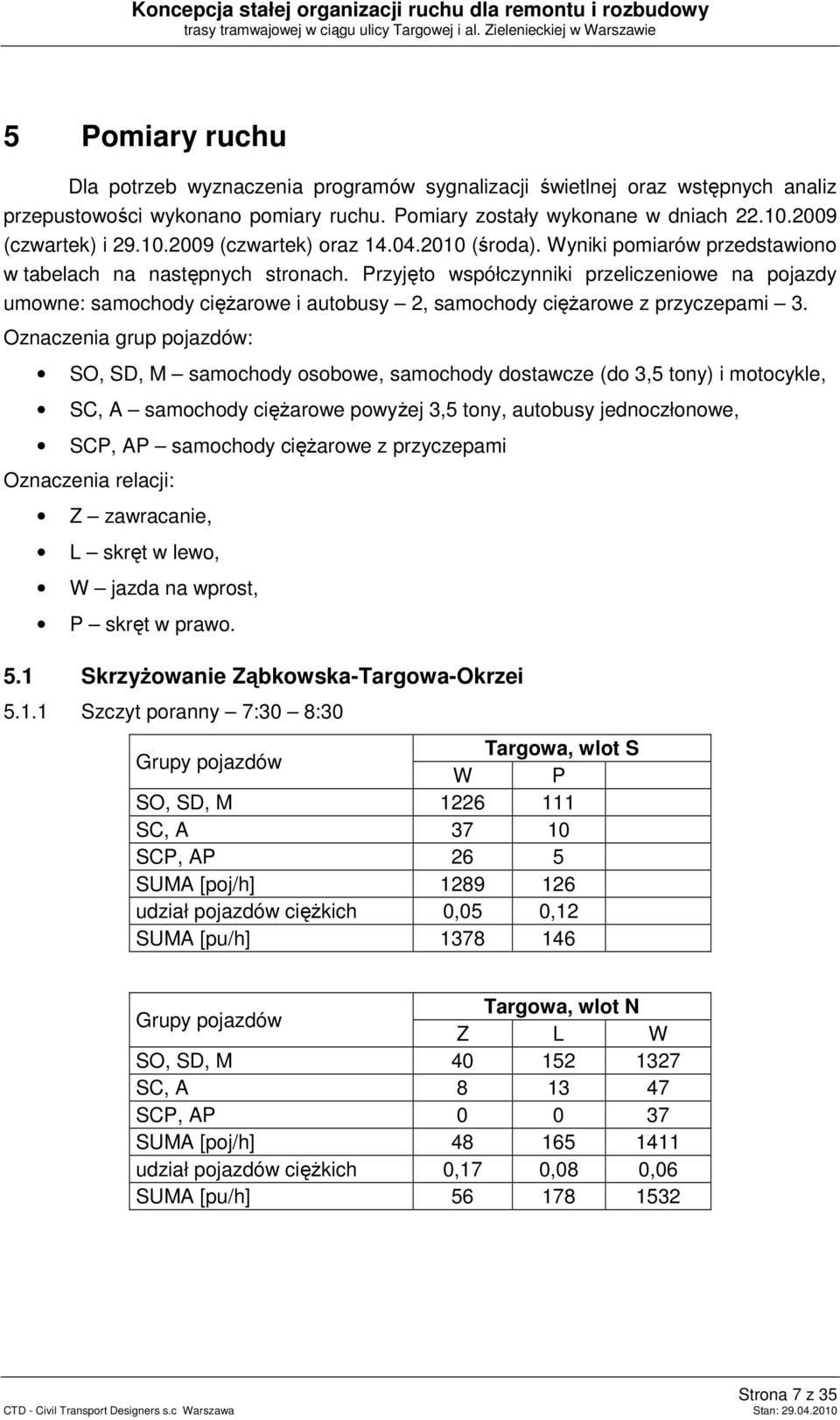 2009 (czwartek) i 29.10.2009 (czwartek) oraz 14.04.2010 (środa). Wyniki pomiarów przedstawiono w tabelach na następnych stronach.