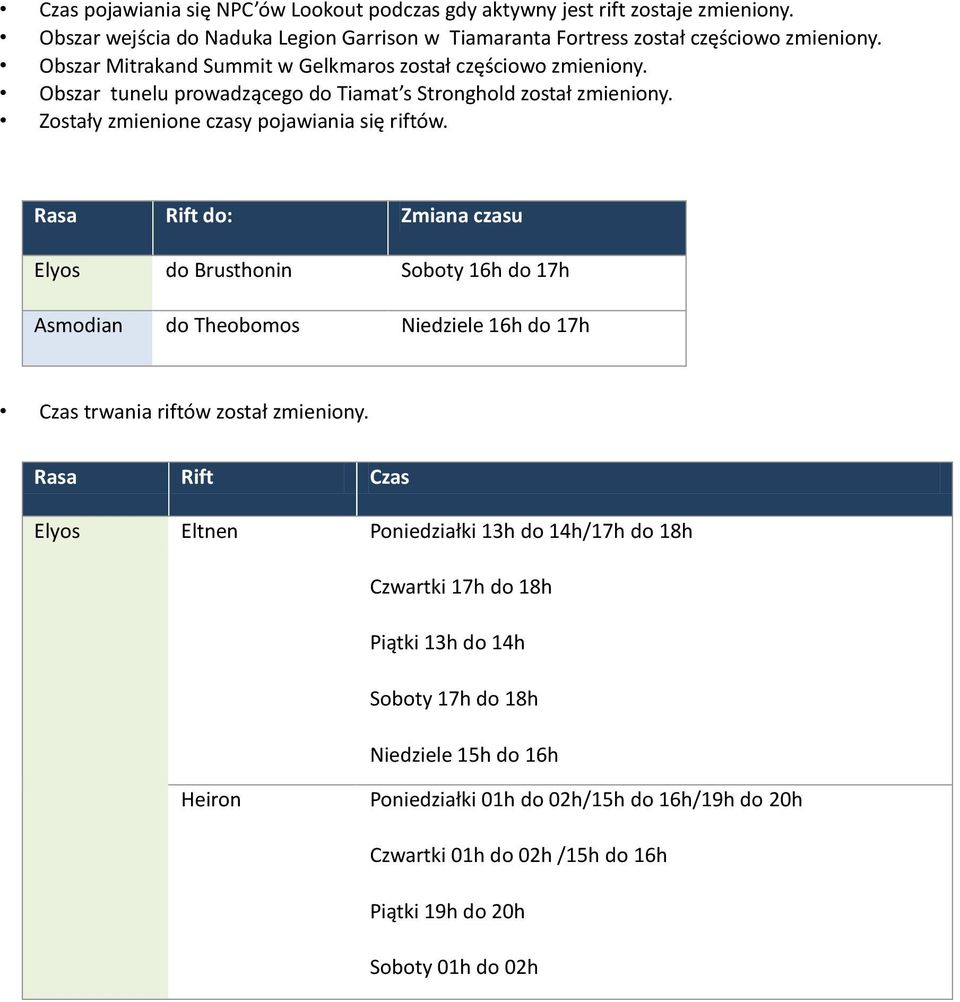 Rasa Rift do: Zmiana czasu Elyos do Brusthonin Soboty 16h do 17h Asmodian do Theobomos Niedziele 16h do 17h Czas trwania riftów został zmieniony.