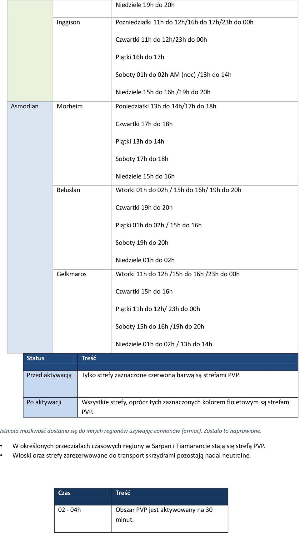 20h Piątki 01h do 02h / 15h do 16h Soboty 19h do 20h Niedziele 01h do 02h Gelkmaros Wtorki 11h do 12h /15h do 16h /23h do 00h Czwartki 15h do 16h Piątki 11h do 12h/ 23h do 00h Soboty 15h do 16h /19h