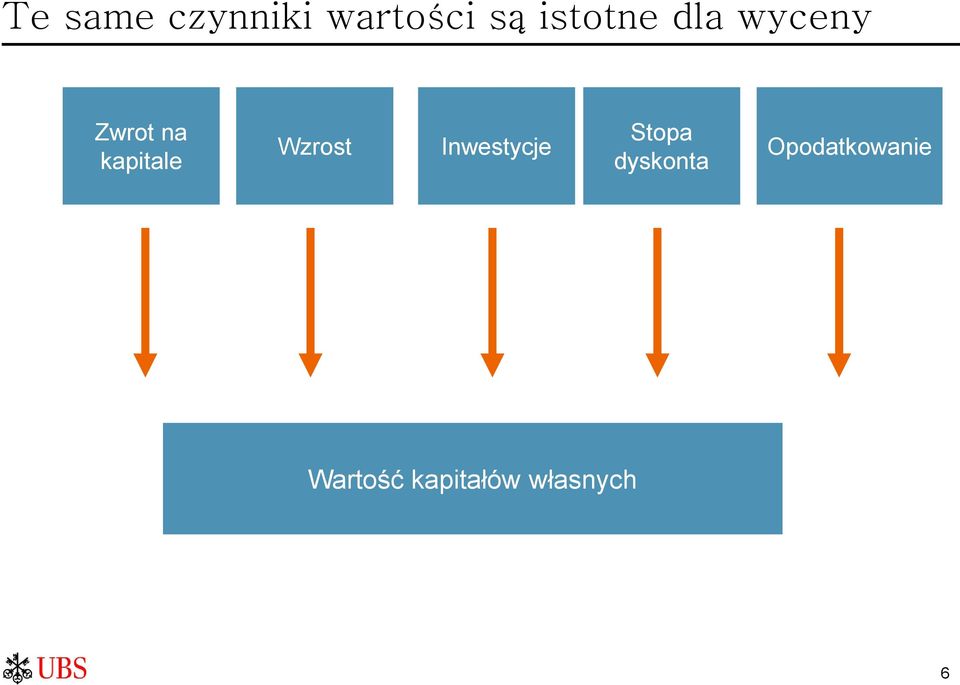 kapitale Wzrost Inwestycje Stopa