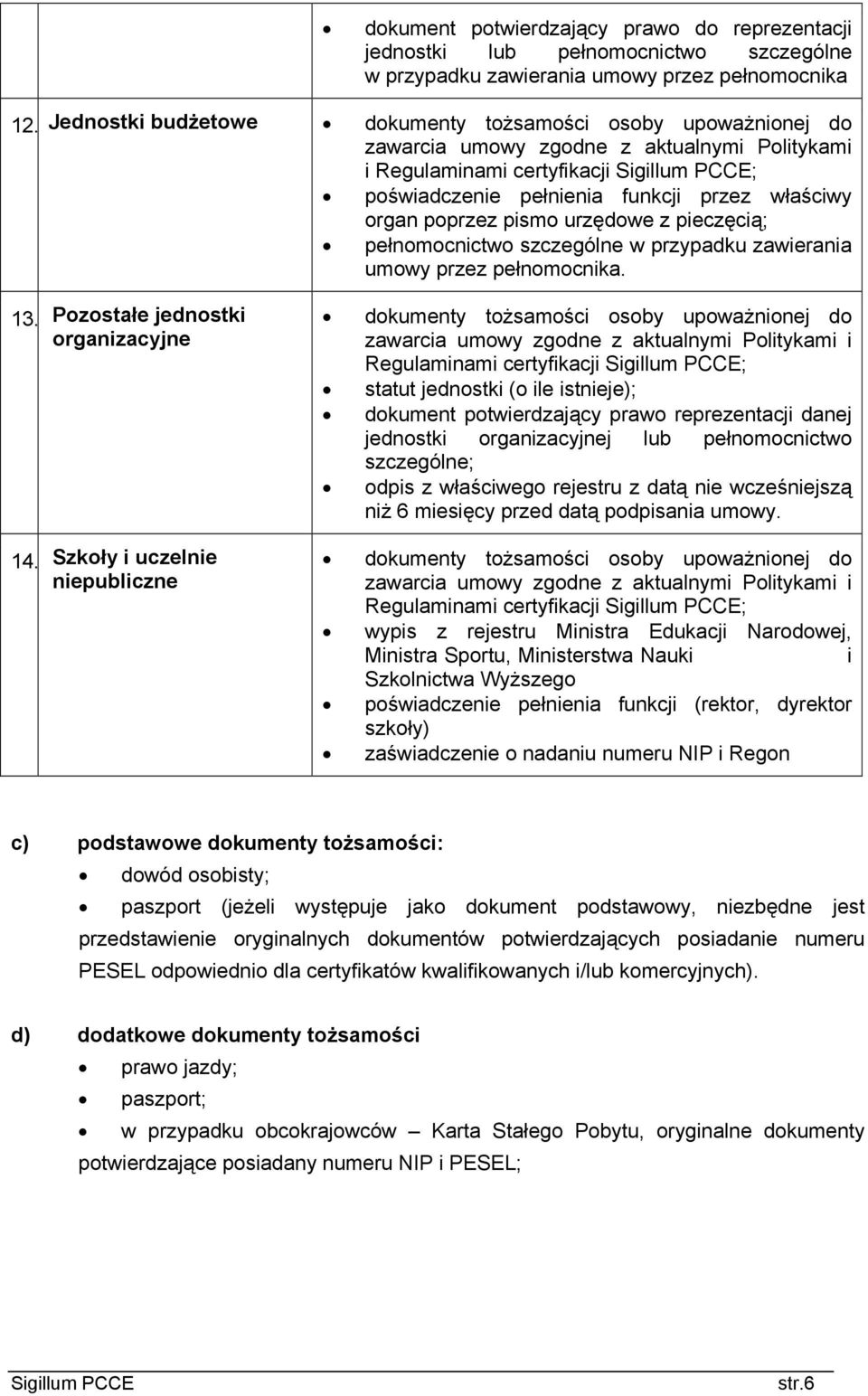 pełnomocnika. 13. Pozostałe jednostki organizacyjne 14.