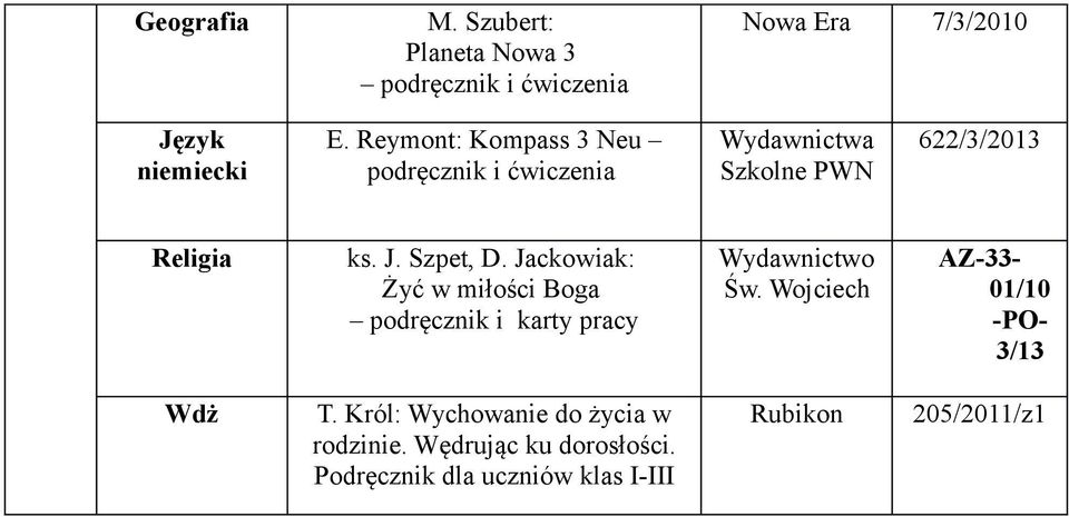 Boga podręcznik i karty pracy AZ-33-01/10 -PO- 3/13 Wdż T.