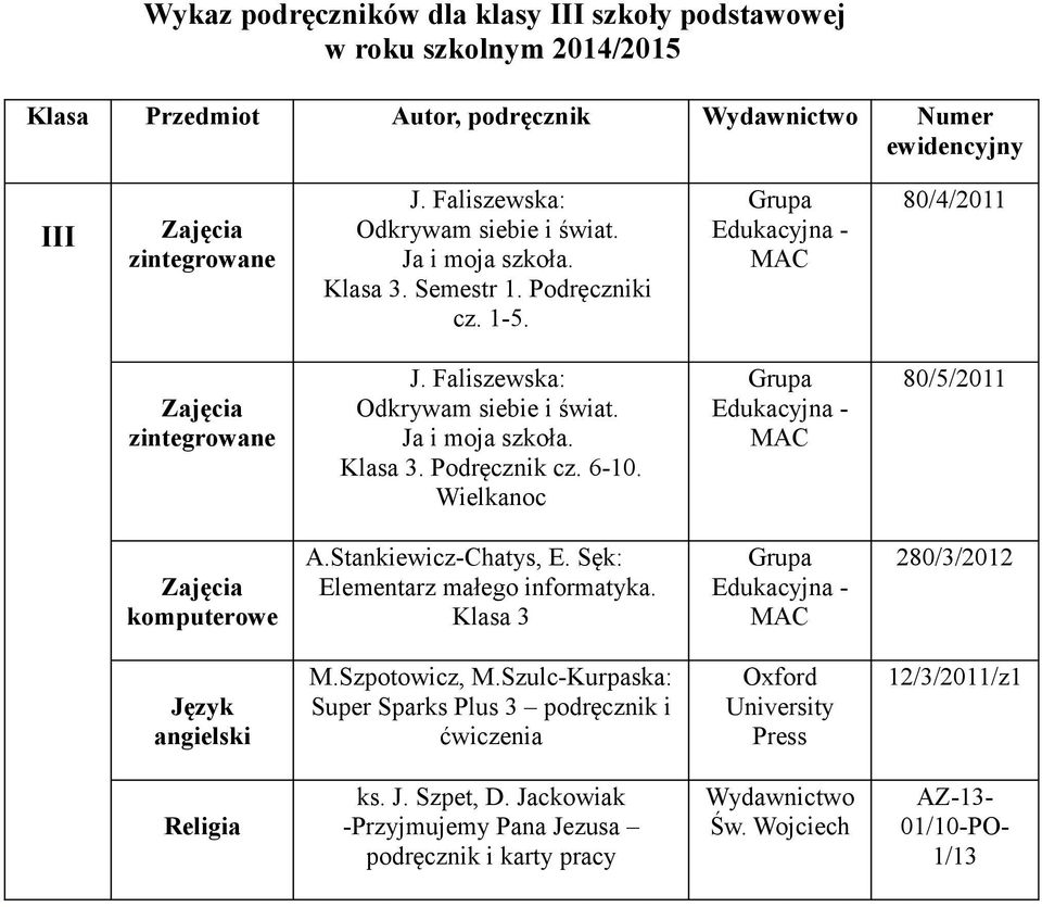 Klasa 3. Podręcznik cz. 6-10. Wielkanoc Edukacyjna - MAC 80/5/2011 A.Stankiewicz-Chatys, E. Sęk: Elementarz małego informatyka.