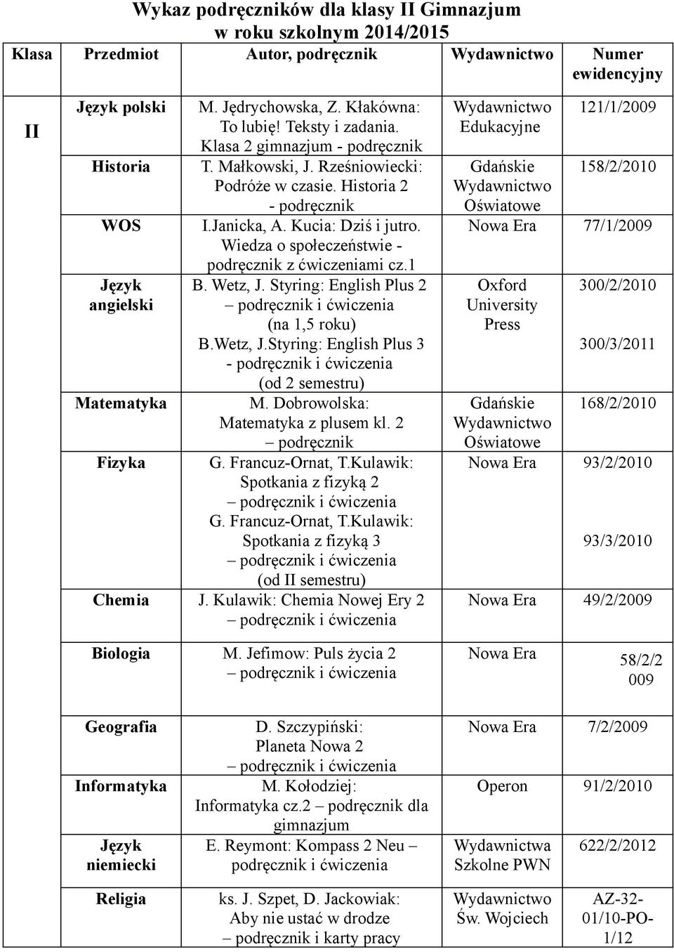 Styring: English Plus 2 (na 1,5 roku) B.Wetz, J.Styring: English Plus 3 - podręcznik i (od 2 semestru) M. Dobrowolska: Matematyka z plusem kl. 2 podręcznik G. Francuz-Ornat, T.