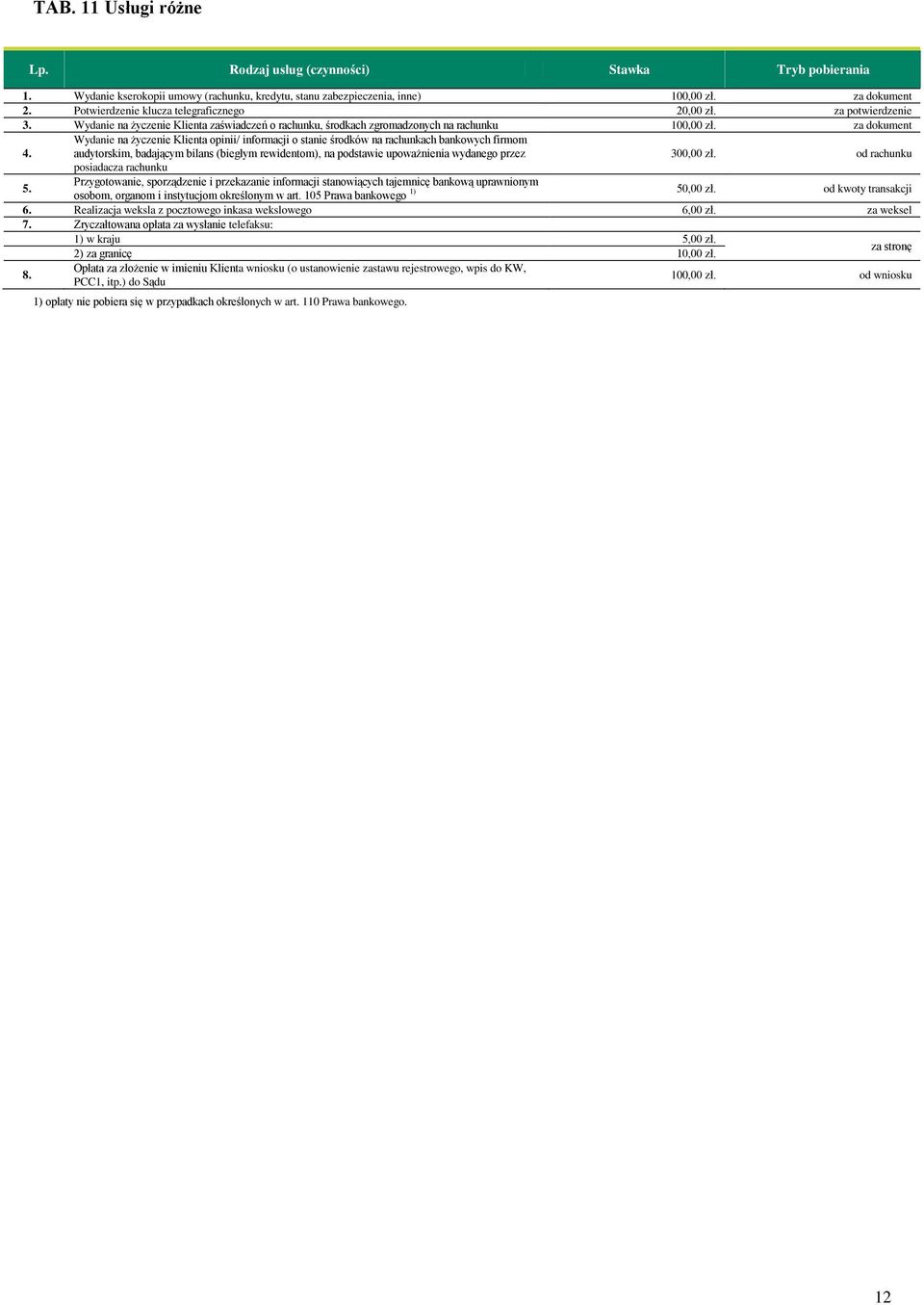 Wydanie na życzenie Klienta opinii/ informacji o stanie środków na rachunkach bankowych firmom audytorskim, badającym bilans (biegłym rewidentom), na podstawie upoważnienia wydanego przez 300,00 zł.