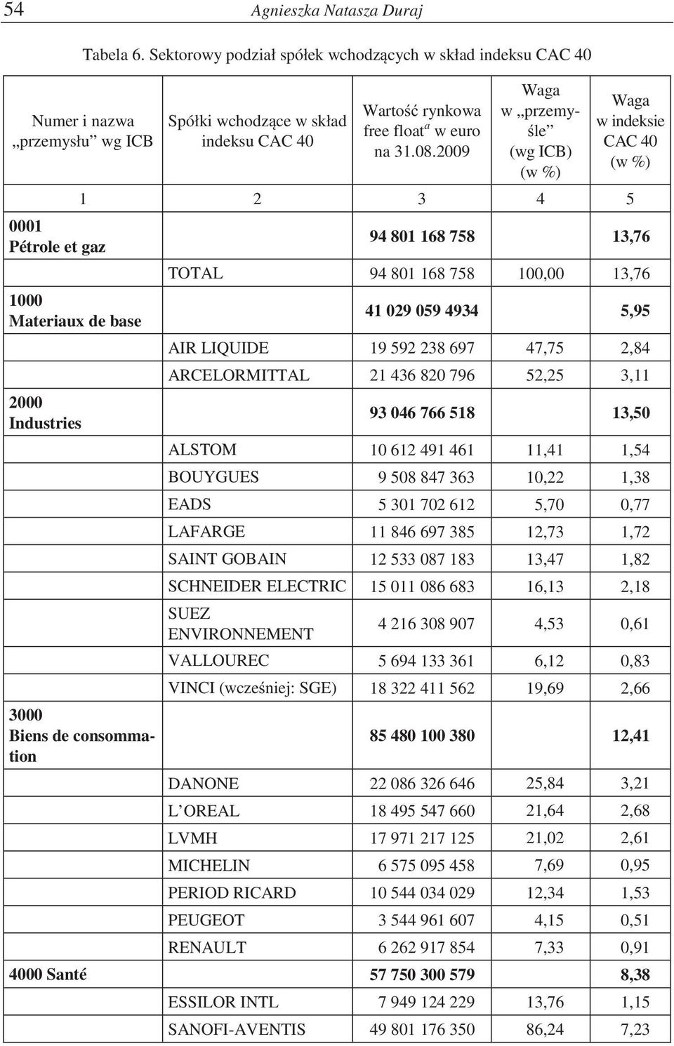 rynkowa free float a w euro na 31.08.