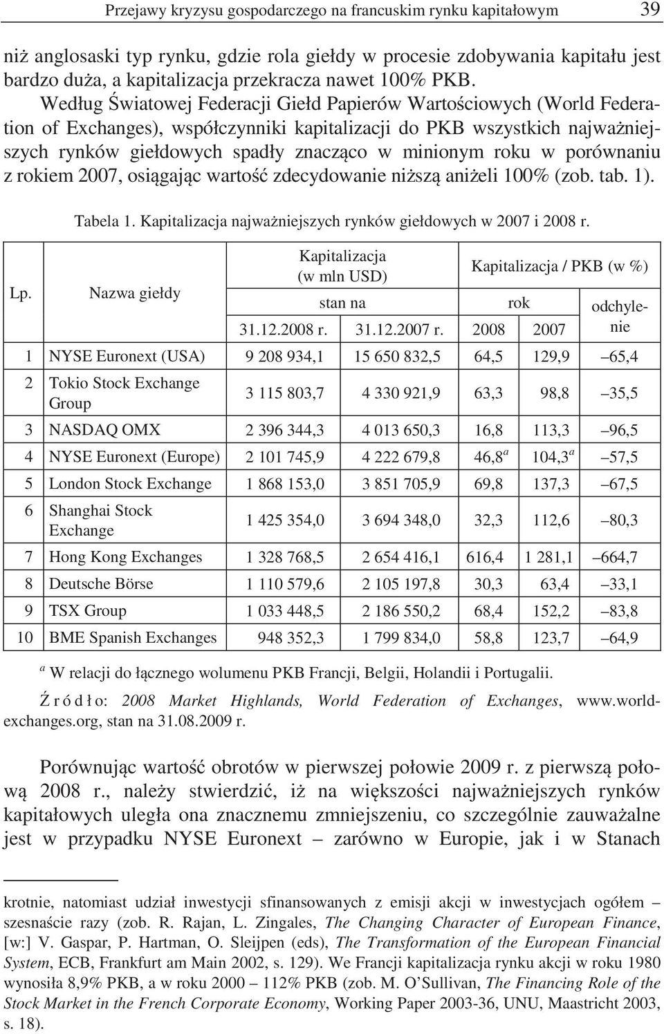 w porównaniu z rokiem 2007, osi gaj c warto zdecydowanie ni sz ani eli 100% (zob. tab. 1). Lp. Tabela 1. Kapitalizacja najwa niejszych rynków giełdowych w 2007 i 2008 r.