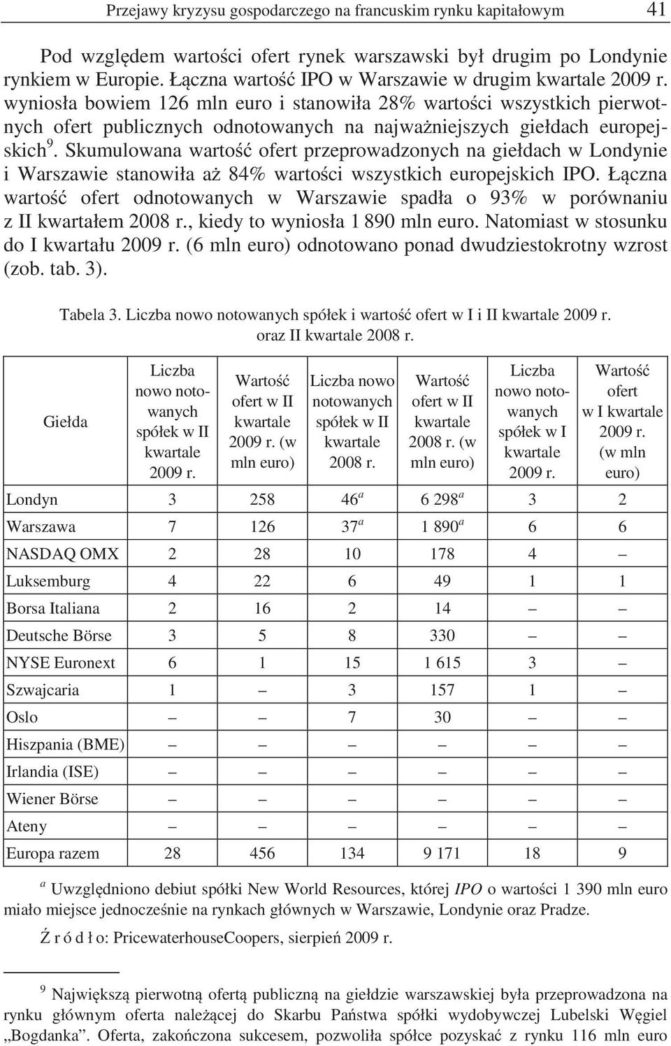 wyniosła bowiem 126 mln euro i stanowiła 28% warto ci wszystkich pierwotnych ofert publicznych odnotowanych na najwa niejszych giełdach europejskich 9.